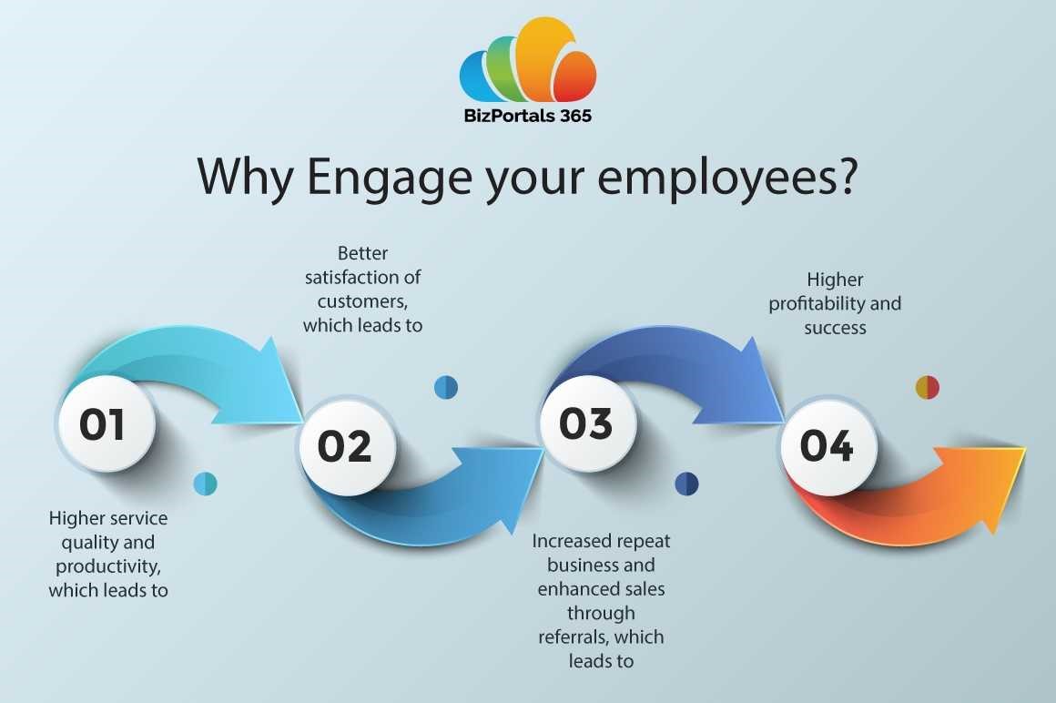 Future Intranet Trends