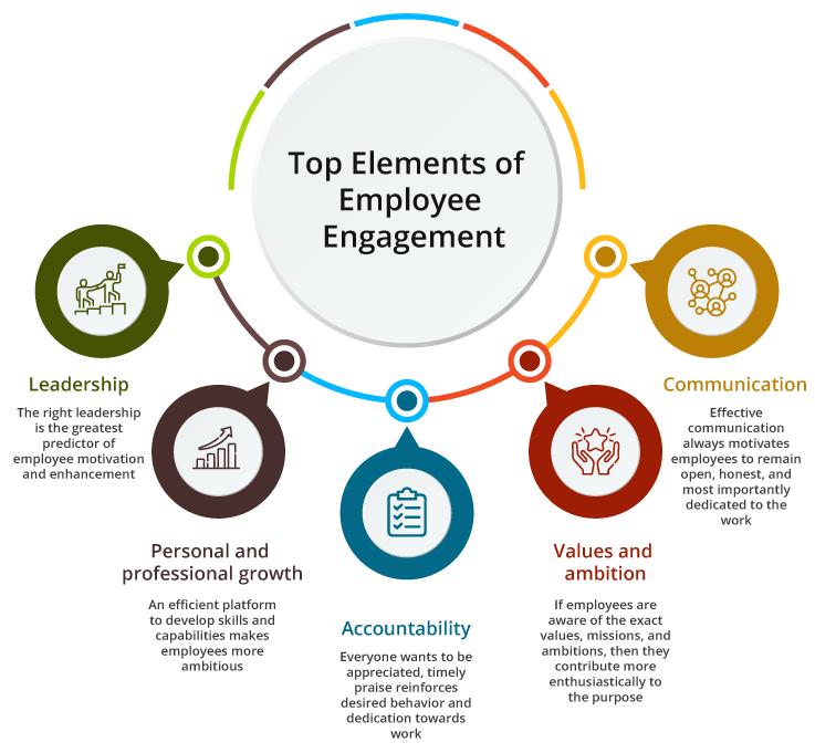 Employee Engagement