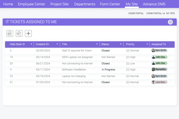 Intelligent Routing of Cases
