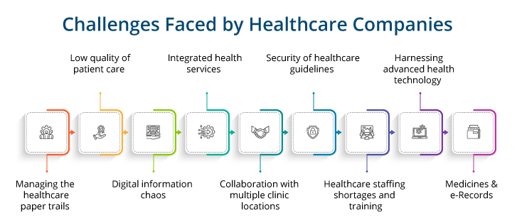 healthcare intranet