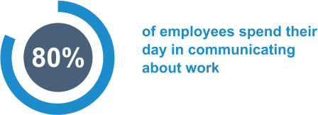 Communicating about work